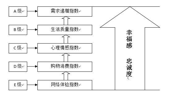 好幸福指數