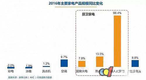 “一帶一路”對(duì)中國廚電產(chǎn)業(yè)有何影響？