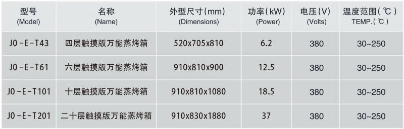 酒店廚房設備佳斯特JO-E-T61六層萬能蒸烤箱 (5).jpg