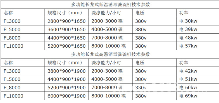 長龍式洗碗機(jī)_03