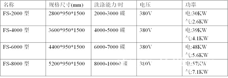 長龍式洗碗機(jī)_04