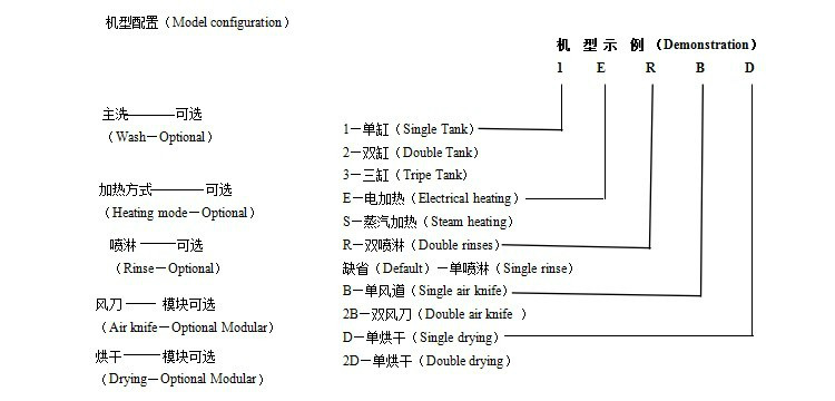 長龍式全自動洗碗機 酒店餐廳商用洗碗機 洗碗機租憑 維修 保養