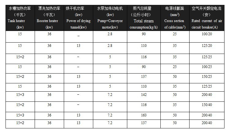 長龍式全自動洗碗機 酒店餐廳商用洗碗機 洗碗機租憑 維修 保養