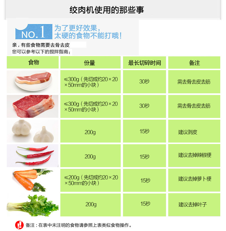 <i></i>喜萊家 絞肉機(jī)電動(dòng)碎菜機(jī) 家用小型絞肉機(jī) 電動(dòng)蒜泥機(jī)攪肉機(jī)商用