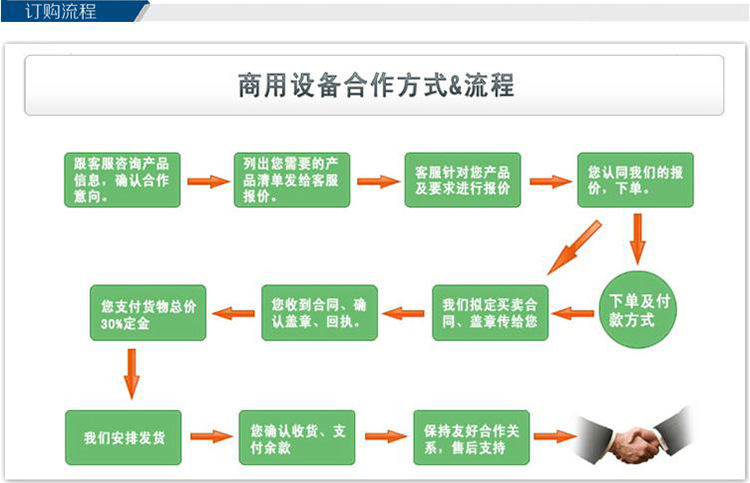 商用芋頭/土豆去皮機 濕法脫皮機 廠家供應