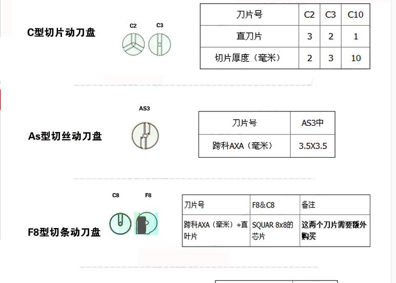 恒聯(lián)MFC23切瓜果機(jī) 商用蔬菜瓜果切片機(jī) 電動(dòng)切絲機(jī)切條機(jī)切粒機(jī)