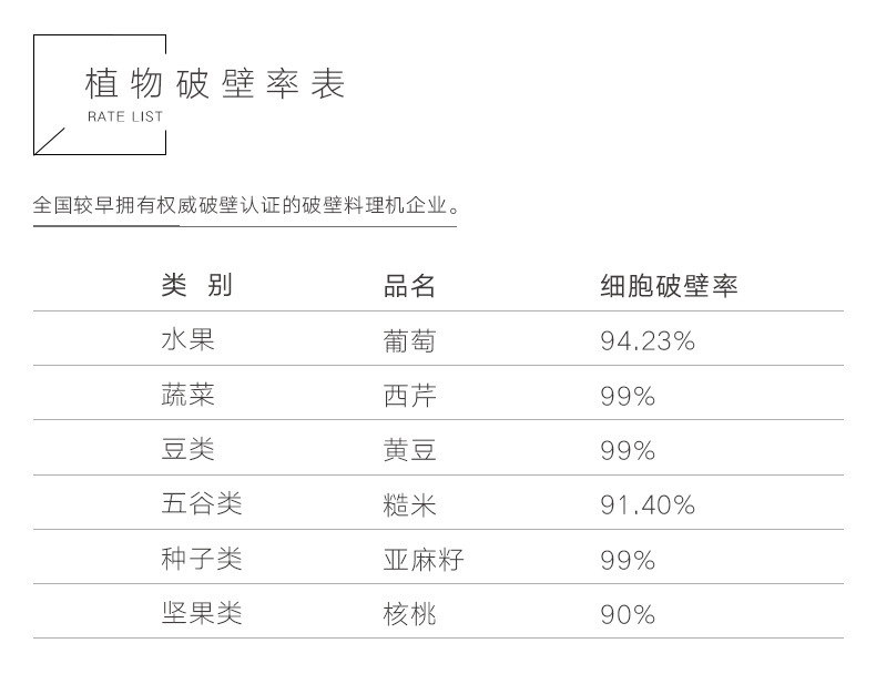 全自動(dòng)商用現(xiàn)磨無渣豆?jié){機(jī) 家用輔食全營養(yǎng)料理破壁榨汁機(jī)大功率