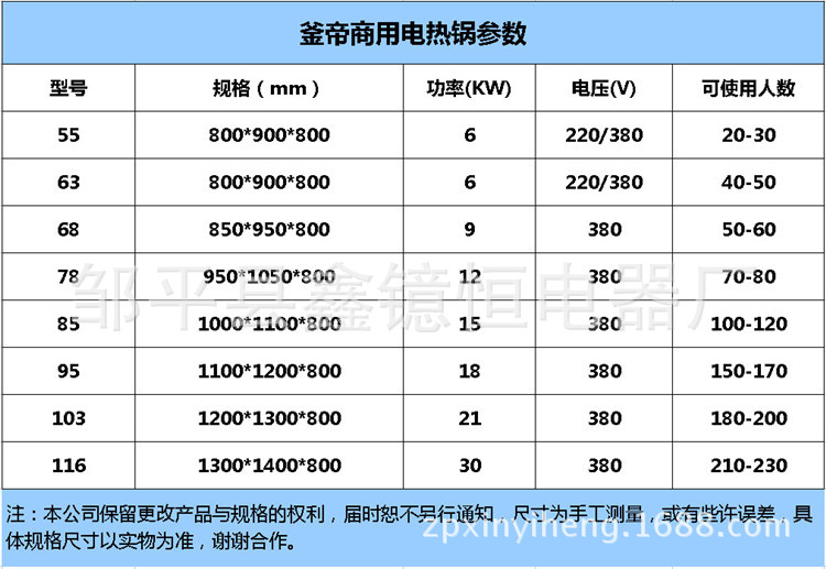 商用電熱鍋 工地食堂餐廳用大型多功能商用電熱鍋 自動節能大鍋灶