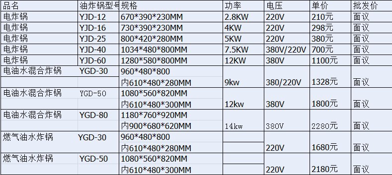 華星12型廠家直銷電炸爐設備加厚油盆電炸爐 商用單缸電炸爐