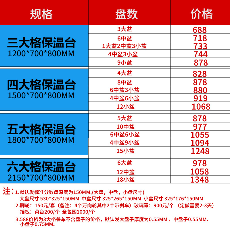 悍舒商用電熱保溫售飯臺不銹鋼暖湯池保溫爐快餐車湯菜爐快餐車