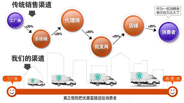 全新正品雙缸燃?xì)庥驼ㄥ伾逃?煤氣油炸爐雙鍋油炸機(jī) 關(guān)東煮機(jī)器