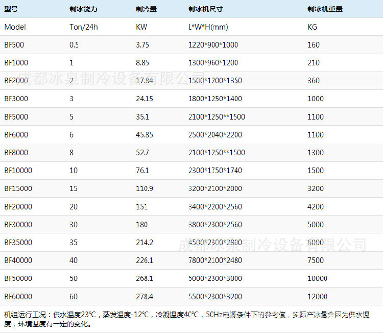 片冰機參數表