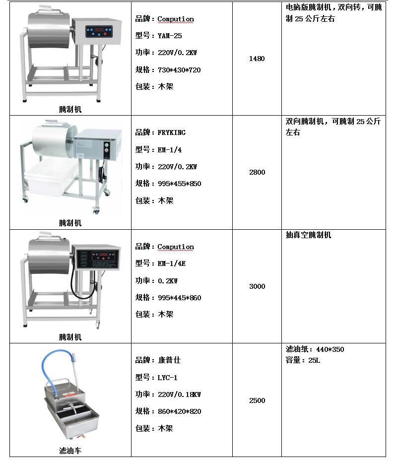 FRYKING財(cái)智0.93m裹粉臺(tái)LS-1000 漢堡店專用 商用裹粉臺(tái) 全國聯(lián)保