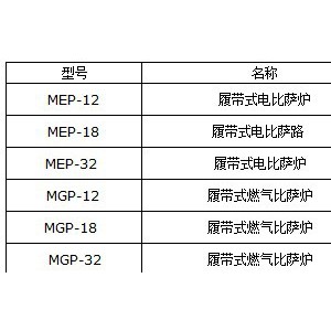 圣納MGP-18商用履帶式燃?xì)獗人_烤爐 比薩店專用鏈?zhǔn)饺細(xì)馀_烤箱