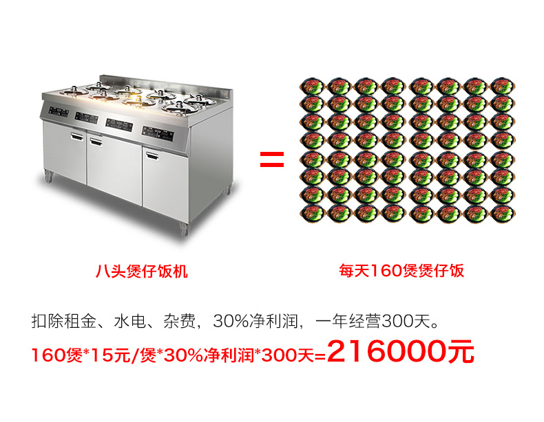 圣托8頭電煲仔飯機(jī)全自動(dòng)智能 數(shù)碼多功能 商用 電煲仔爐BST-A08