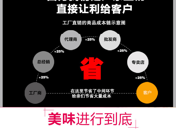 奇博士霍氏秘制烤腸機(jī)商用14管熱狗機(jī)烤香腸機(jī)小吃設(shè)備燃?xì)饪灸c機(jī)