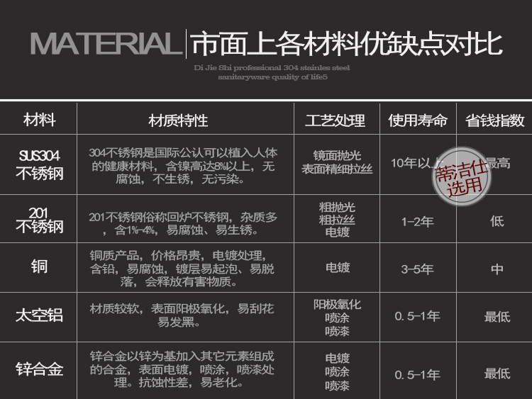 蒂潔仕衛浴 304不銹鋼紙巾架酒店紙巾盒衛浴手紙架浴室卷紙架GA05