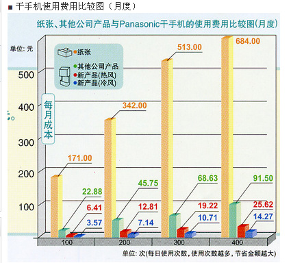 供應FJ-T09A2C干手器 自動感應干手機 酒店專用烘手器 品質保證