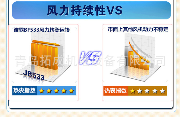 BF533移動(dòng)地毯地面吹干機(jī)酒店商場(chǎng)三速?gòu)?qiáng)力吹地機(jī)