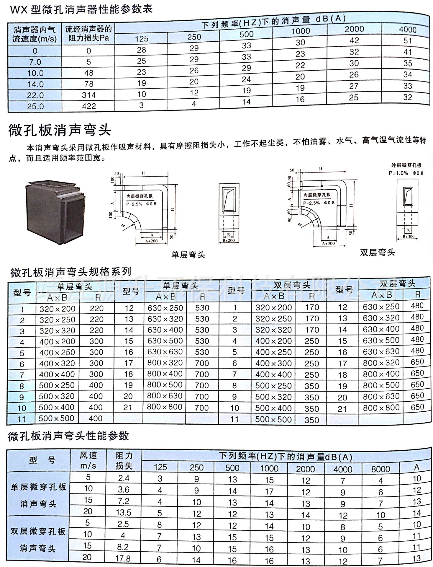 廠家直銷(xiāo)風(fēng)管消聲器復(fù)合式消聲器折板式消聲器片式消聲器靜壓箱