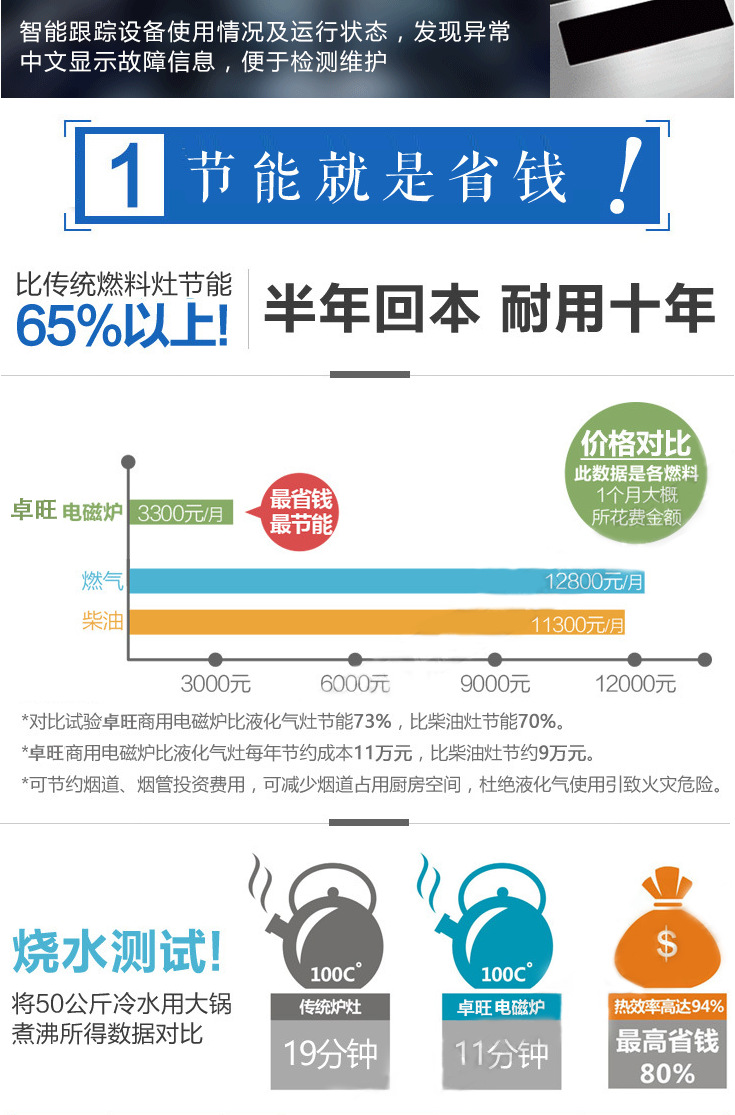 卓旺商用電磁爐小炒爐單頭單尾大功率炒菜爐不銹鋼廚房電磁灶批發