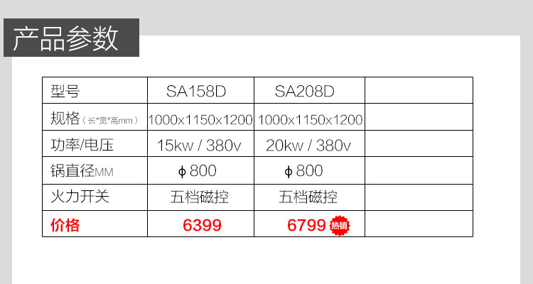 商用大功率電磁爐30kw凹面單頭單尾廚房食堂大鍋大炒爐