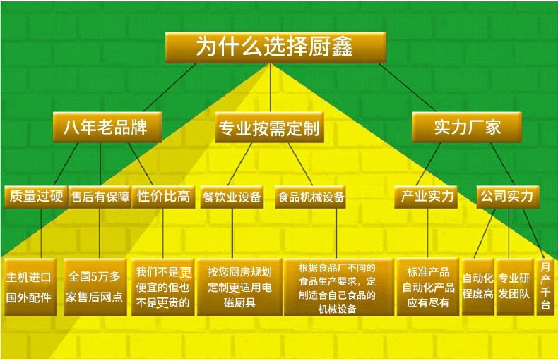 雙頭800燃氣灶，雙頭燒油大鍋灶，商用燃氣大鍋灶廠家直銷