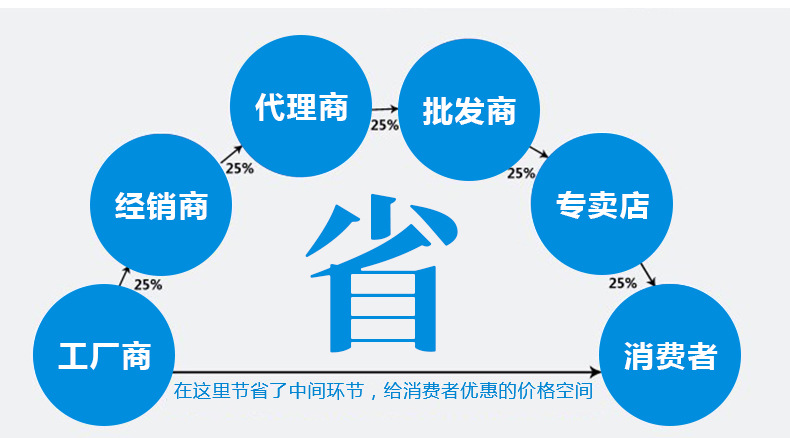 環保生物油甲醇單眼矮湯爐 廚房加厚單頭低湯灶矮湯爐定制廠家