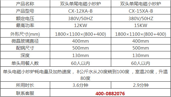 雙頭單尾小炒爐