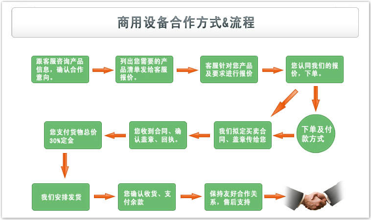 商用電磁爐報(bào)價(jià)不銹鋼電磁爐雙頭雙尾小炒爐酒店商用廠家直銷