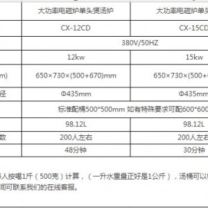 餐廳專用商用電磁爐單頭矮湯爐大功率不銹鋼廚房設備廠家直銷