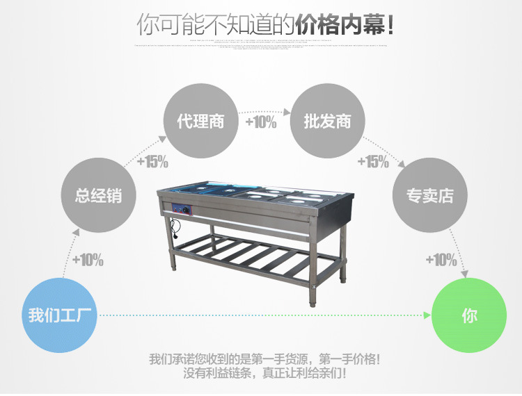 保溫售飯臺