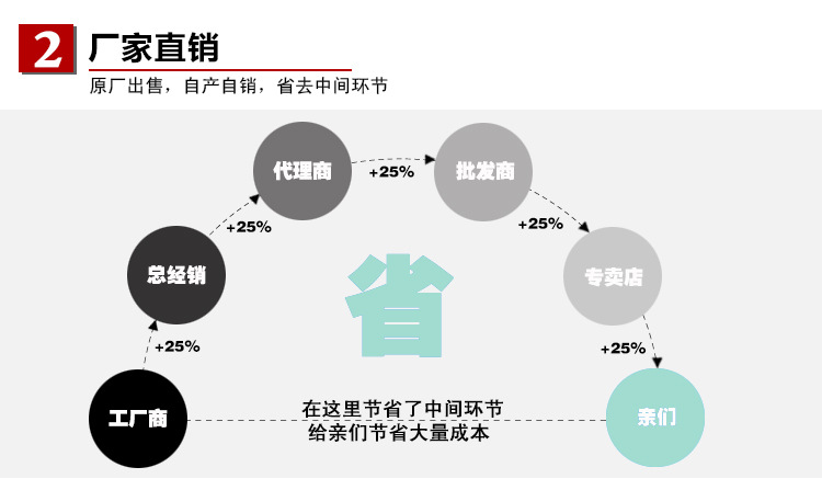 山東英才廚具直銷