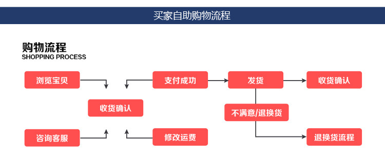 銷售不銹鋼304調料車，不銹鋼調料車，調料臺，異形定做歡迎咨詢