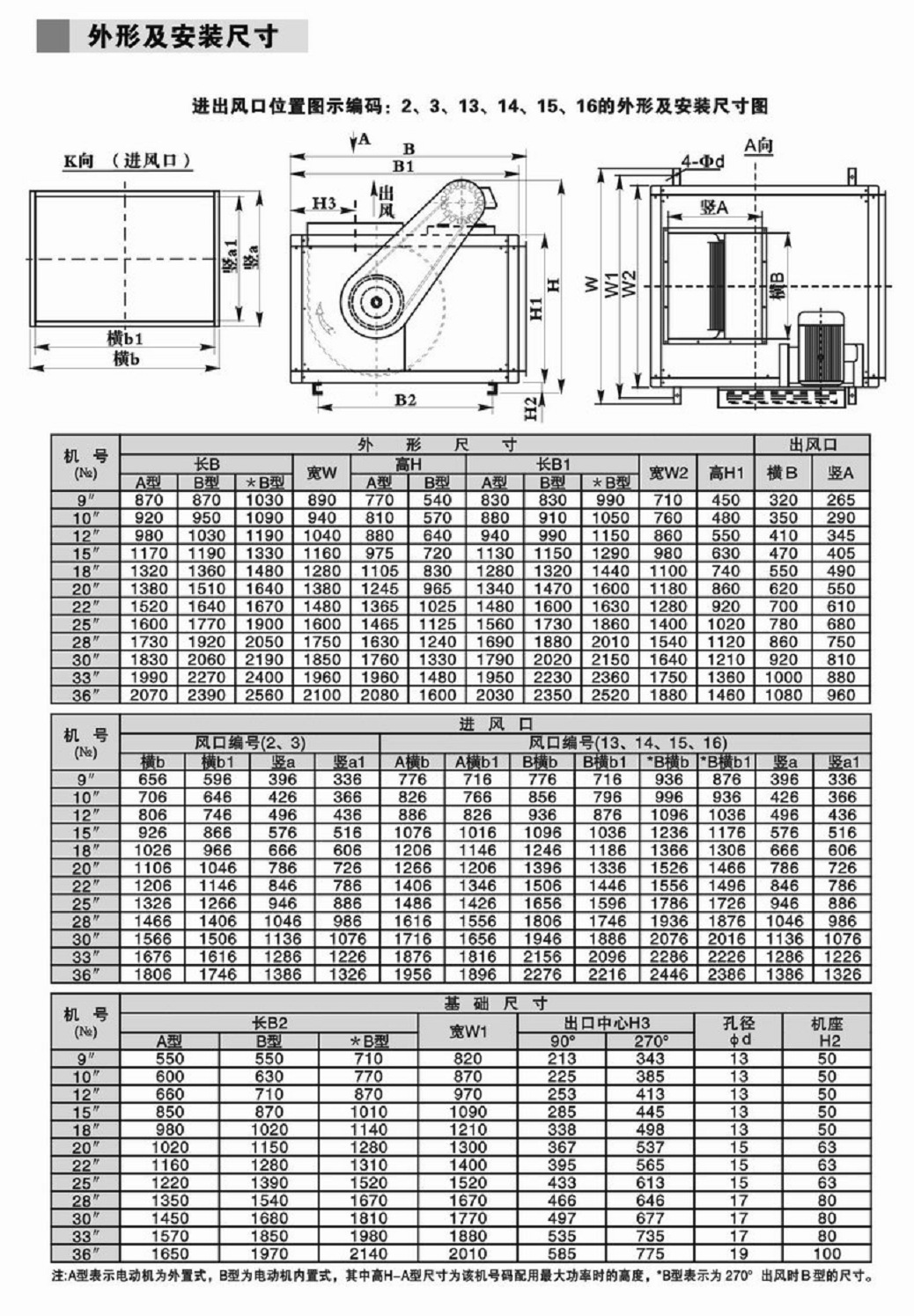 廠家生產直銷 消防風機 離心風機 離心風柜 廚房排油煙 廠房排風